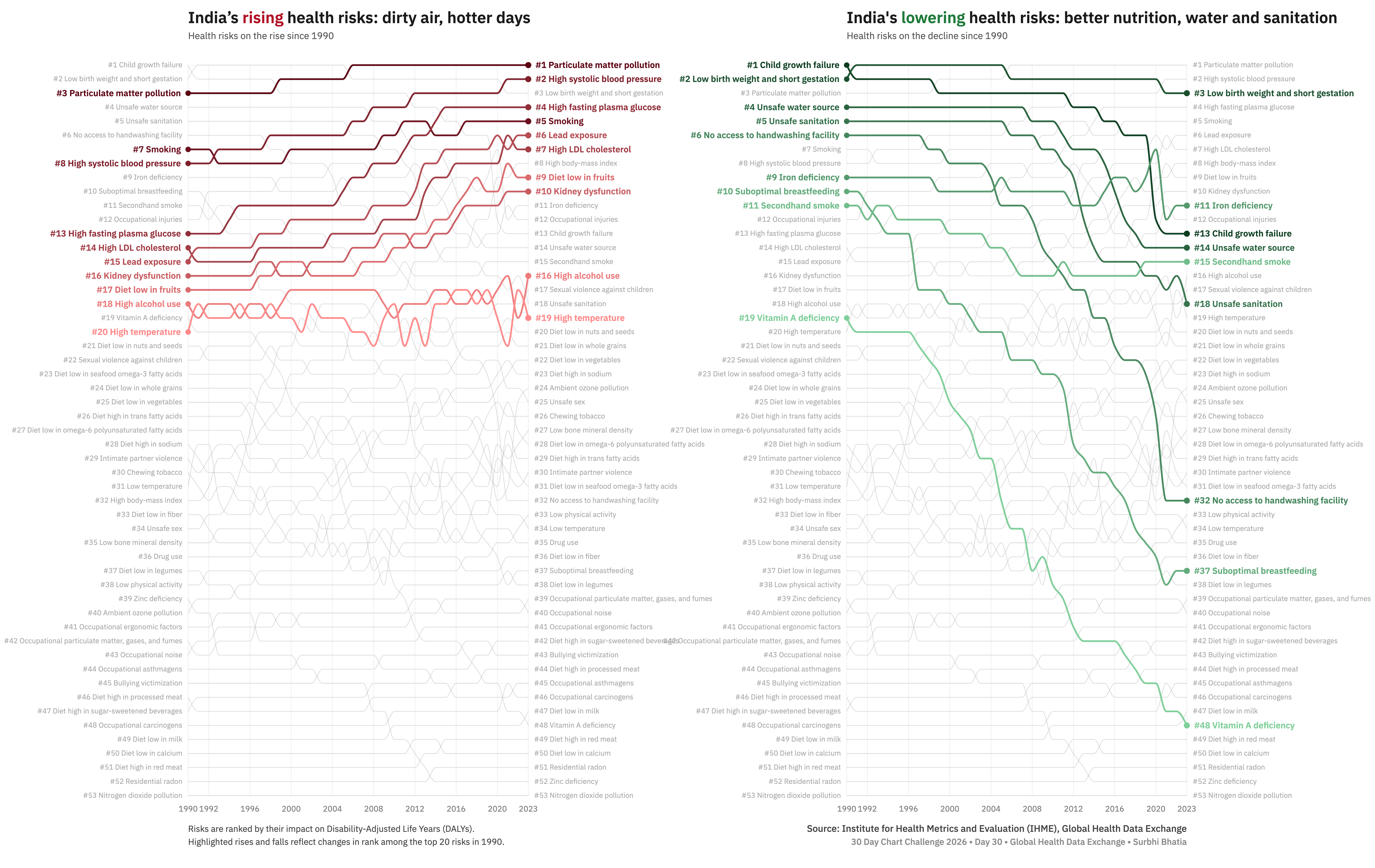 Day 30 — Global Health Data Exchange