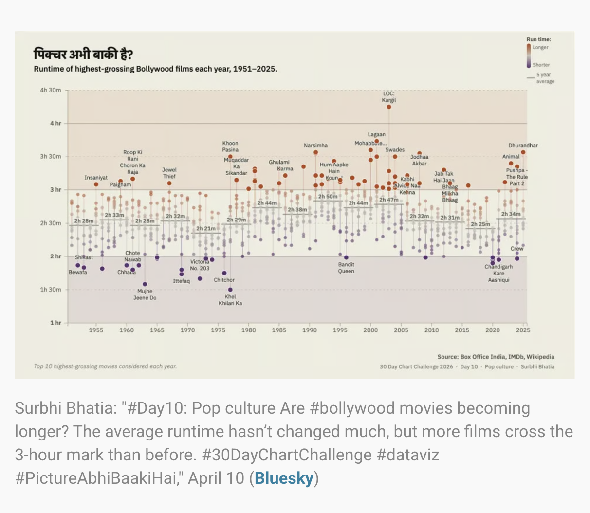 Data Vis Dispatch, April 14 edition — feature 2