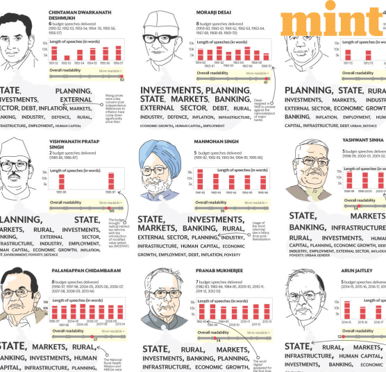 Long and short of budget speeches