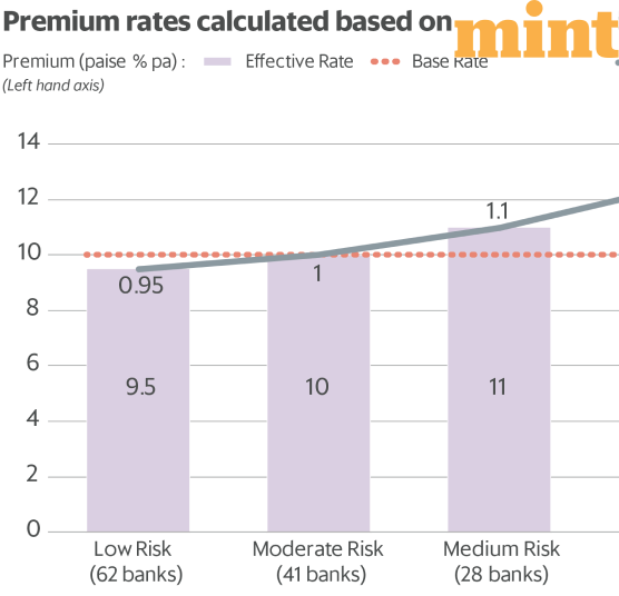 Rethinking insurance on deposits