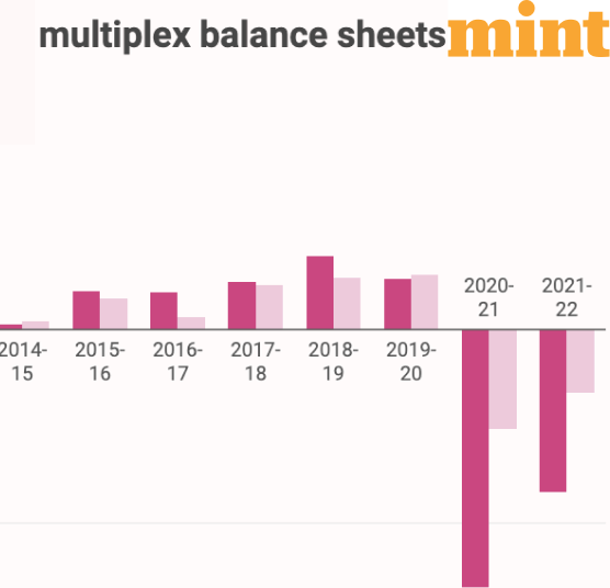 Five charts tell the floundering story of multiplexes