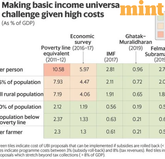 Can UBI re-ignite the economy?